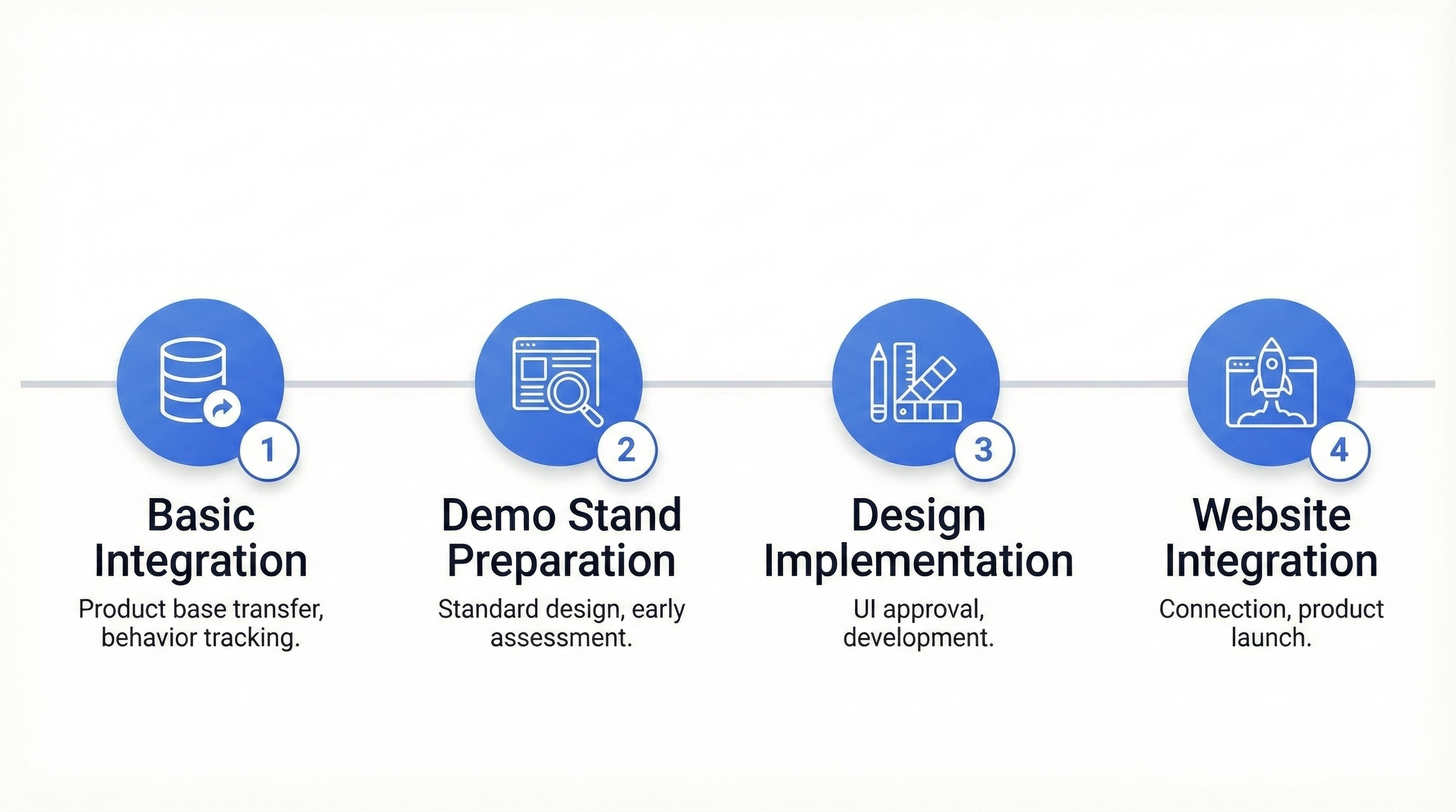 Rocket Search integration